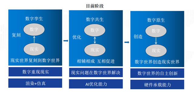 数字孪生流域建设