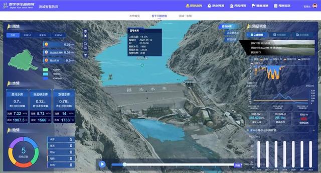 “智慧脑+千里眼”守护河流安澜 甘肃大力推进数字孪生流域建设