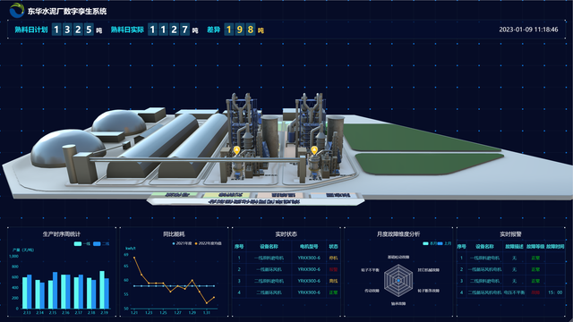 智慧水泥厂物联网三维可视化数字孪生系统建设方案