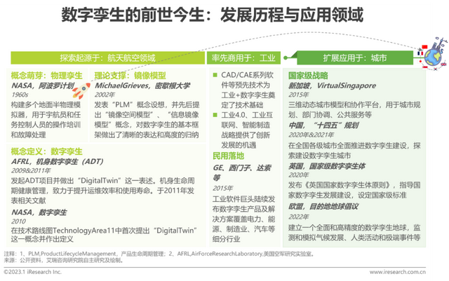 2023年中国数字孪生城市行业研究报告