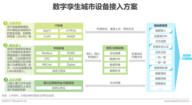 2023年中国数字孪生城市行业研究报告