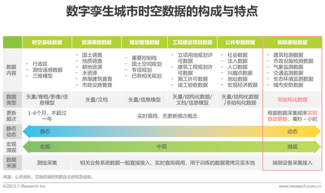 2023年中国数字孪生城市行业研究报告