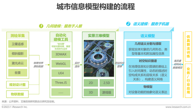 2023年中国数字孪生城市行业研究报告