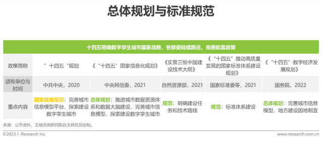 2023年中国数字孪生城市行业研究报告