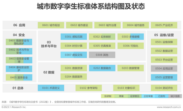 2023年中国数字孪生城市行业研究报告