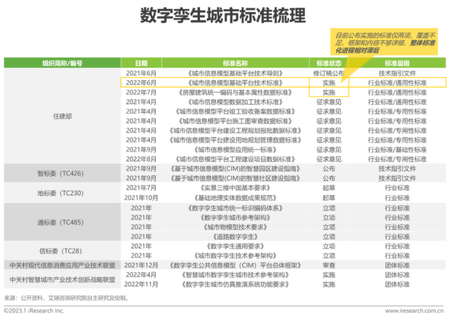 2023年中国数字孪生城市行业研究报告