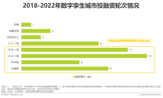 2023年中国数字孪生城市行业研究报告