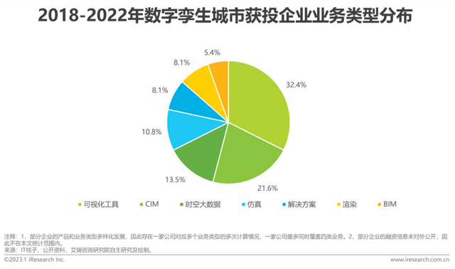 2023年中国数字孪生城市行业研究报告