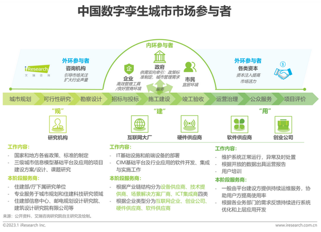 2023年中国数字孪生城市行业研究报告