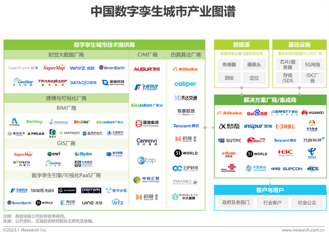 2023年中国数字孪生城市行业研究报告