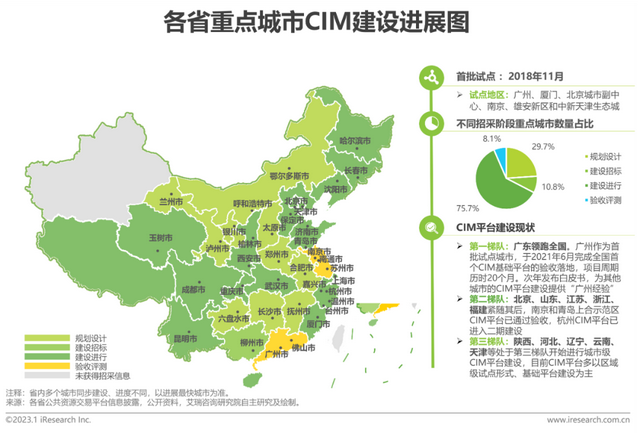 2023年中国数字孪生城市行业研究报告