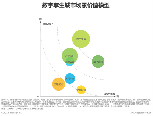 2023年中国数字孪生城市行业研究报告