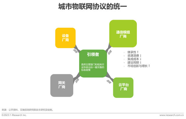 2023年中国数字孪生城市行业研究报告