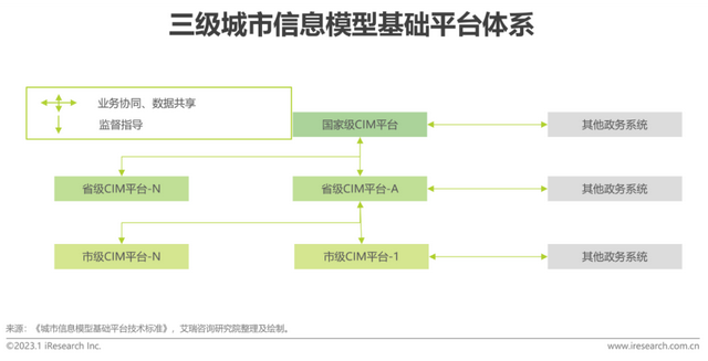 2023年中国数字孪生城市行业研究报告