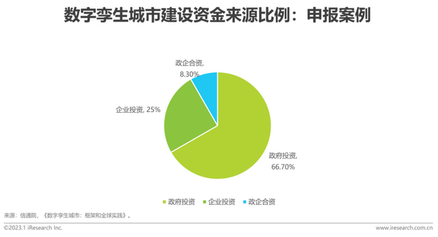 2023年中国数字孪生城市行业研究报告