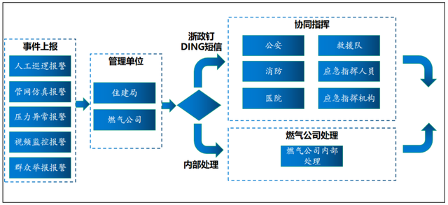 担心燃气安全?数字孪生一网智防
