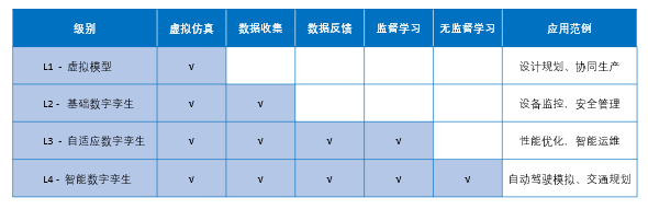 数字孪生：万物智联时代的全新机遇