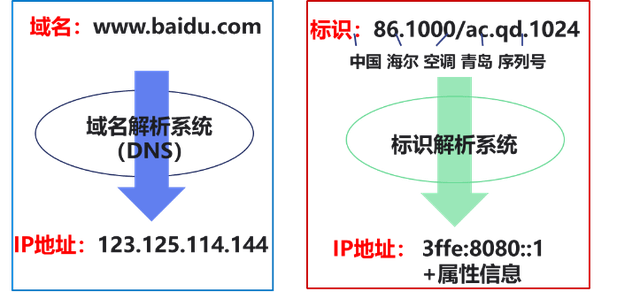 数字转型丨解读《工业互联网标识解析二级节点建设导则》