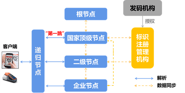 数字转型丨解读《工业互联网标识解析二级节点建设导则》