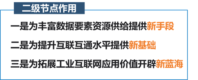 数字转型丨解读《工业互联网标识解析二级节点建设导则》