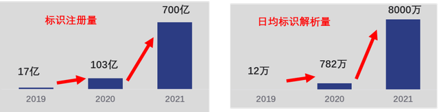 数字转型丨解读《工业互联网标识解析二级节点建设导则》