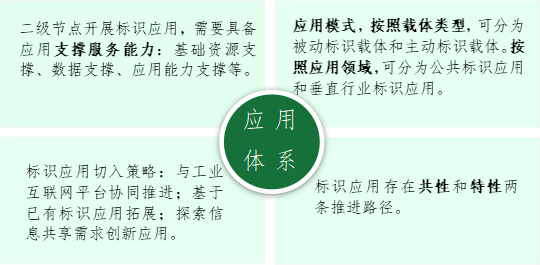 数字转型丨解读《工业互联网标识解析二级节点建设导则》