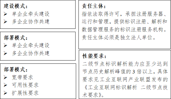 数字转型丨解读《工业互联网标识解析二级节点建设导则》