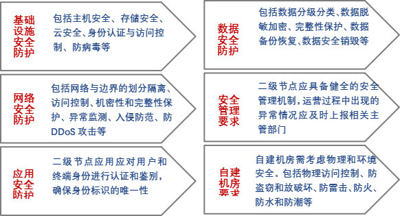 数字转型丨解读《工业互联网标识解析二级节点建设导则》