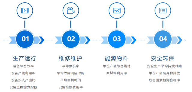 设备数据采集,打破“数据孤岛”实现“万物互联”