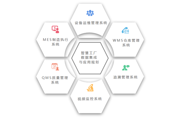 设备数据采集,打破“数据孤岛”实现“万物互联”
