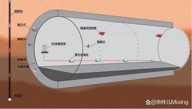 智慧监测数字孪生技术对隧道施工预警监测的应用