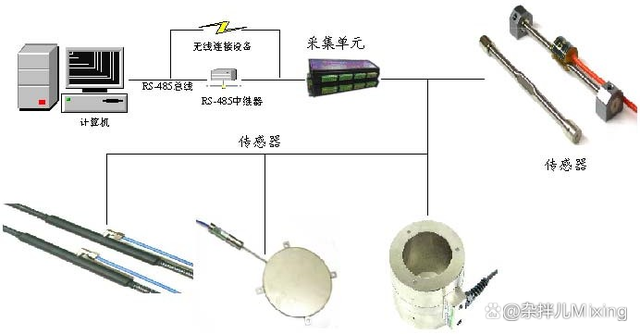 智慧监测数字孪生技术对隧道施工预警监测的应用