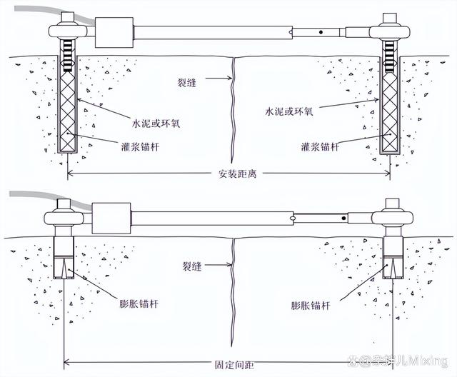 智慧监测数字孪生技术对隧道施工预警监测的应用