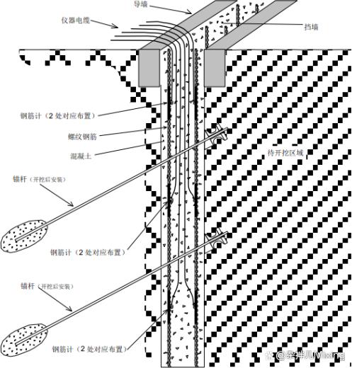 智慧监测数字孪生技术对隧道施工预警监测的应用