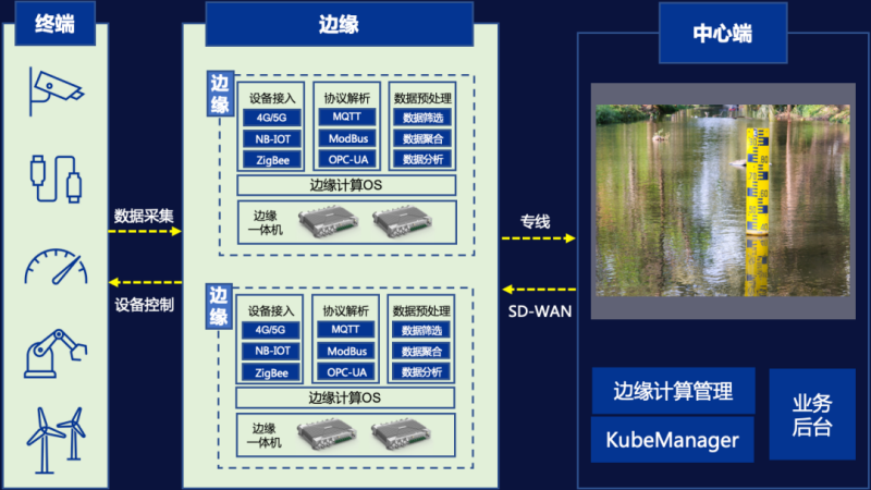 智慧水利数字孪生建设：让每一滴“水”与“云”端相连