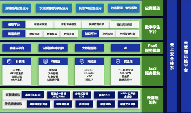 智慧水利数字孪生建设：让每一滴“水”与“云”端相连