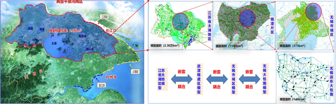 刘国庆:江苏数字孪生水网建设与预报调度一体化应用初探