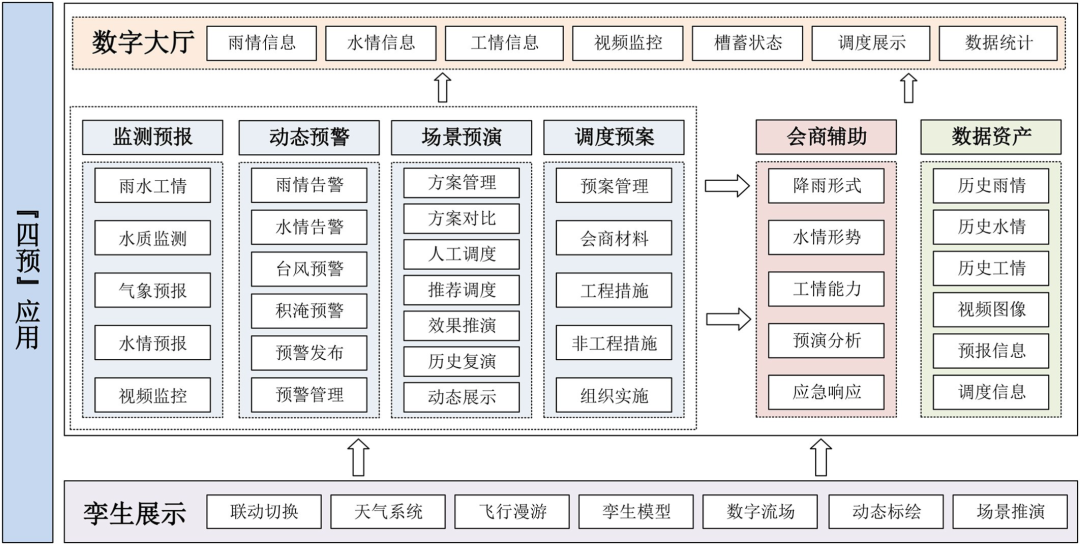 刘国庆:江苏数字孪生水网建设与预报调度一体化应用初探