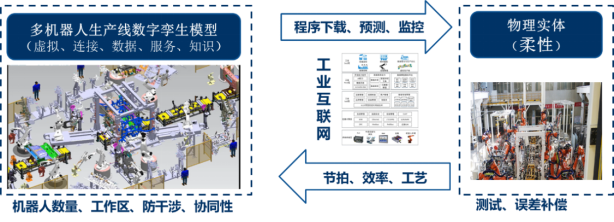 洞见智造世界第二期|基于数字孪生的智能制造监管控系统