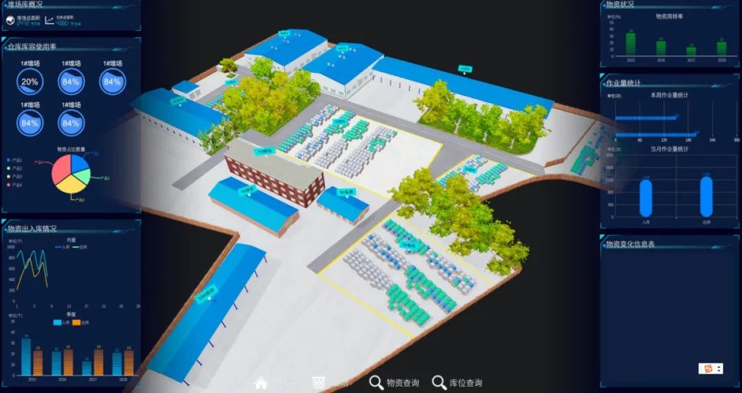 沉浸式智慧仓储场景服务 数字孪生助力仓库可视化