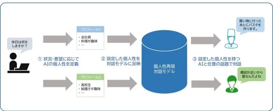 日本研发最新“人格提取技术”:复制黏贴人类大脑,赋予数字孪生情感