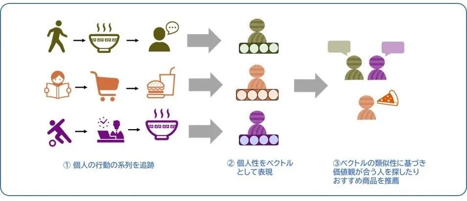 日本研发最新“人格提取技术”:复制黏贴人类大脑,赋予数字孪生情感