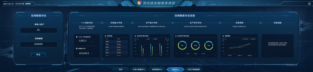 2022年云南省数字应用典型案例③ | 数字云花平台建设项目