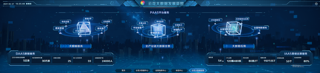2022年云南省数字应用典型案例③ | 数字云花平台建设项目